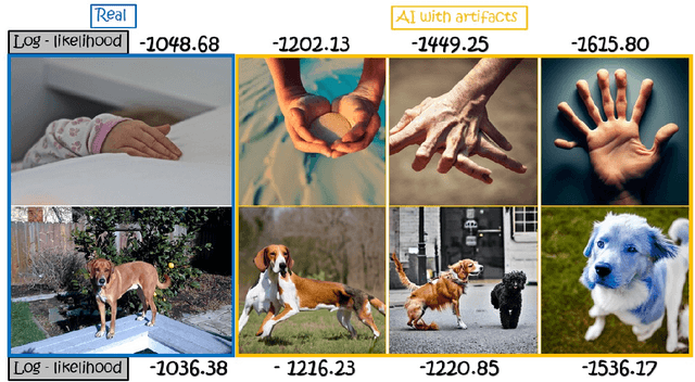 Figure 2 for Whitened CLIP as a Likelihood Surrogate of Images and Captions