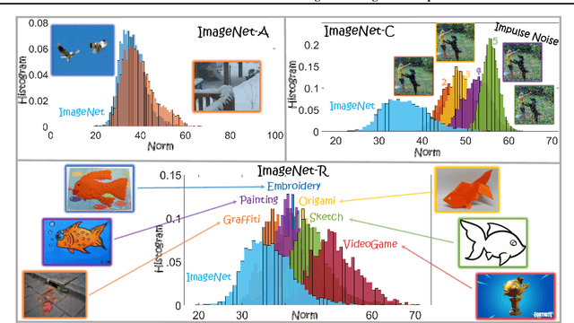 Figure 3 for Whitened CLIP as a Likelihood Surrogate of Images and Captions