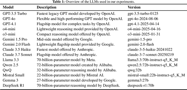 Figure 1 for Characterizing the Investigative Methods of Fictional Detectives with Large Language Models
