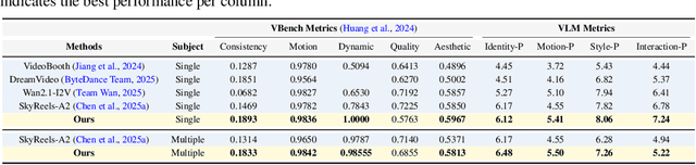 Figure 1 for Character Mixing for Video Generation