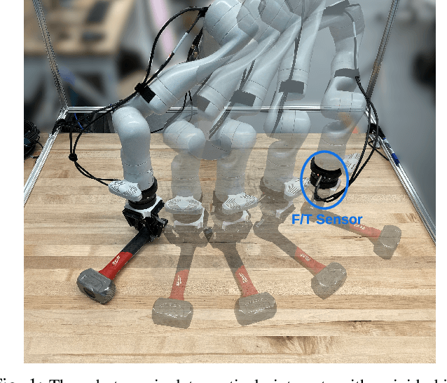 Figure 1 for Active Mass Distribution Estimation from Tactile Feedback