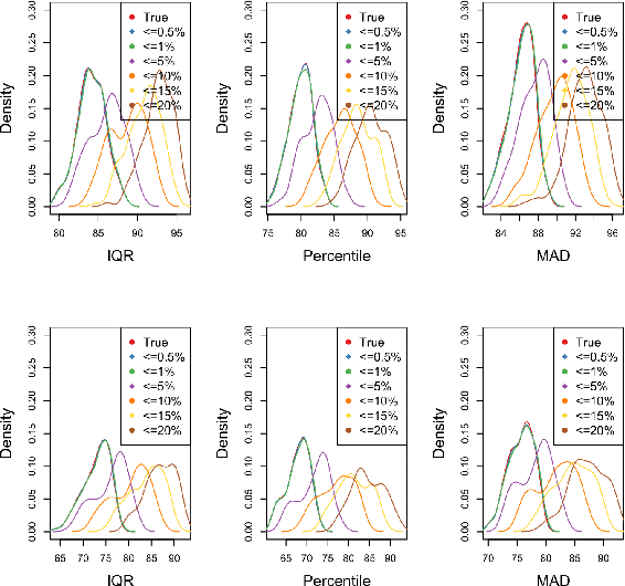 Figure 2 for Adaptive Estimation of the Number of Algorithm Runs in Stochastic Optimization