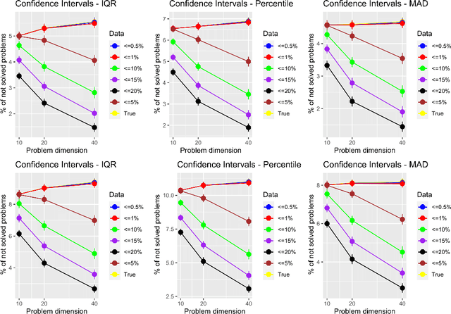 Figure 3 for Adaptive Estimation of the Number of Algorithm Runs in Stochastic Optimization