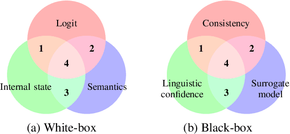 Figure 3 for A Survey of Language Model Confidence Estimation and Calibration