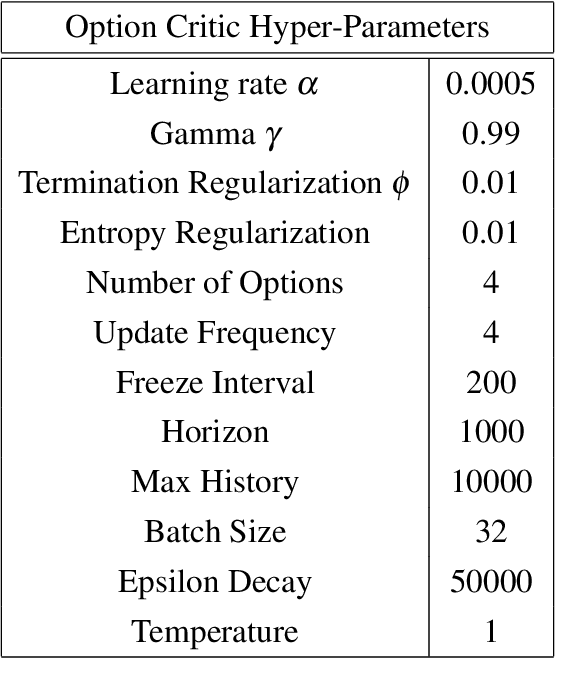 Figure 4 for Hierarchical Reinforcement Learning in Multi-Goal Spatial Navigation with Autonomous Mobile Robots