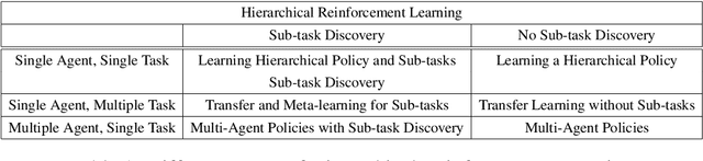 Figure 1 for Hierarchical Reinforcement Learning in Multi-Goal Spatial Navigation with Autonomous Mobile Robots