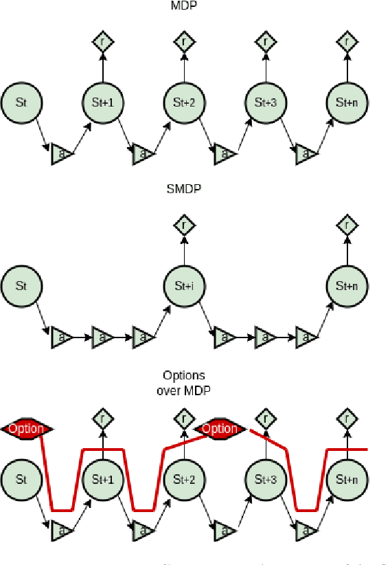 Figure 2 for Hierarchical Reinforcement Learning in Multi-Goal Spatial Navigation with Autonomous Mobile Robots
