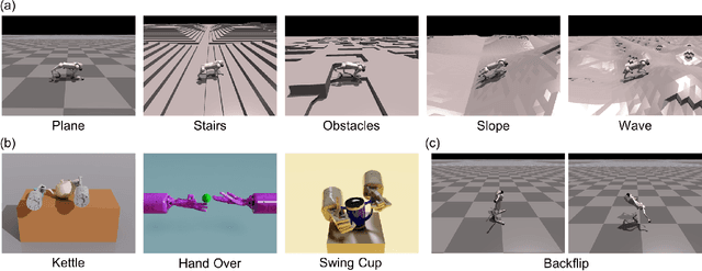 Figure 3 for LAPP: Large Language Model Feedback for Preference-Driven Reinforcement Learning