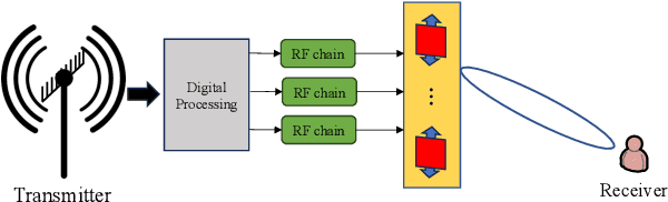 Figure 1 for Movable-Antenna Position Optimization: A Graph-based Approach