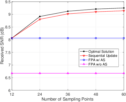 Figure 2 for Movable-Antenna Position Optimization: A Graph-based Approach