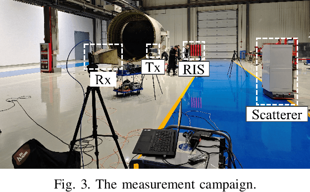 Figure 3 for Cascaded channel modeling and experimental validation for RIS assisted communication system