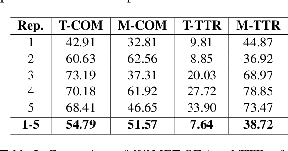 Figure 4 for Finding Memo: Extractive Memorization in Constrained Sequence Generation Tasks