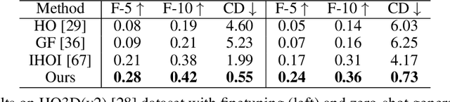 Figure 2 for DDF-HO: Hand-Held Object Reconstruction via Conditional Directed Distance Field