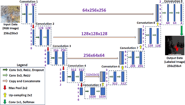 Figure 1 for Centralized Copy-Paste: Enhanced Data Augmentation Strategy for Wildland Fire Semantic Segmentation