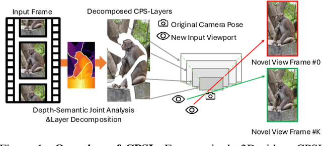 Figure 1 for CPSL: Representing Volumetric Video via Content-Promoted Scene Layers