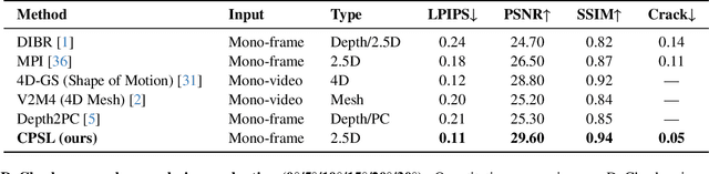 Figure 2 for CPSL: Representing Volumetric Video via Content-Promoted Scene Layers