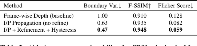 Figure 4 for CPSL: Representing Volumetric Video via Content-Promoted Scene Layers