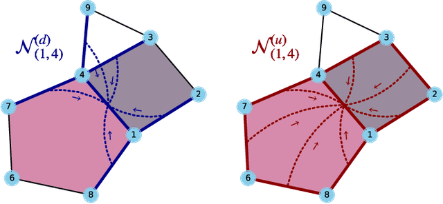 Figure 2 for Topological Dictionary Learning