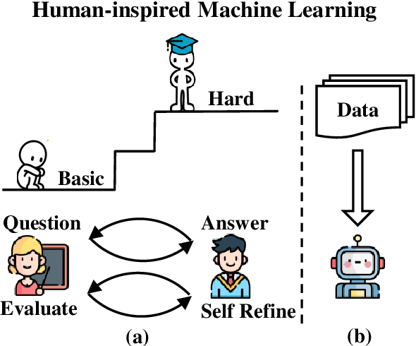 Figure 1 for YODA: Teacher-Student Progressive Learning for Language Models