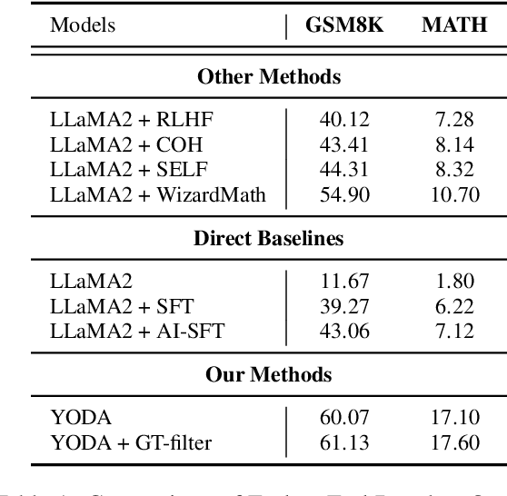 Figure 2 for YODA: Teacher-Student Progressive Learning for Language Models