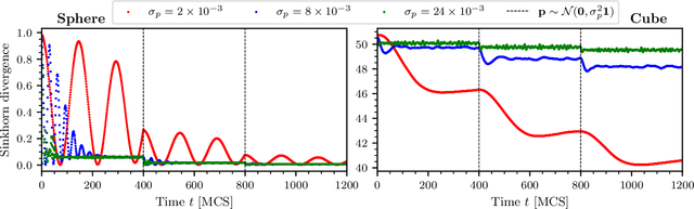 Figure 2 for Resonances in reflective Hamiltonian Monte Carlo
