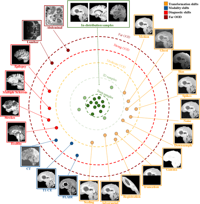 Figure 1 for Multi-layer Aggregation as a key to feature-based OOD detection
