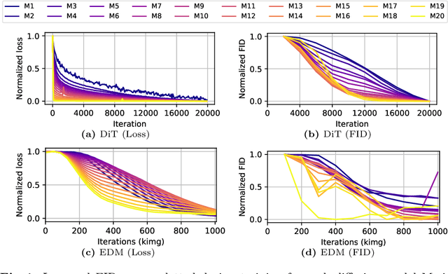 Figure 1 for Denoising Task Difficulty-based Curriculum for Training Diffusion Models