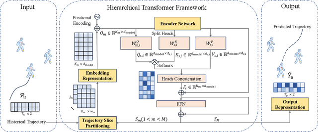 Figure 2 for Embodied AI-Enhanced IoMT Edge Computing: UAV Trajectory Optimization and Task Offloading with Mobility Prediction