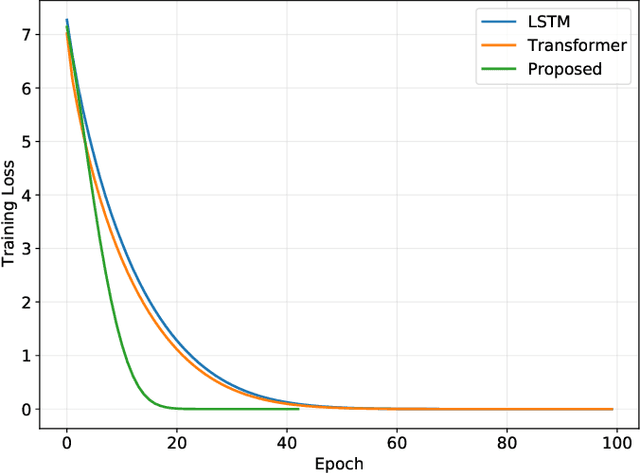 Figure 4 for Embodied AI-Enhanced IoMT Edge Computing: UAV Trajectory Optimization and Task Offloading with Mobility Prediction
