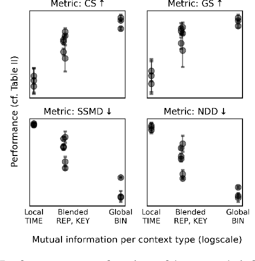 Figure 4 for Of All StrIPEs: Investigating Structure-informed Positional Encoding for Efficient Music Generation