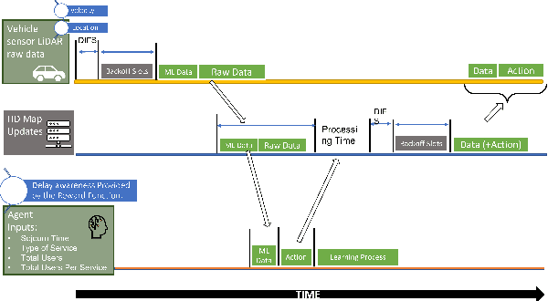 Figure 1 for Enhancement of High-definition Map Update Service Through Coverage-aware and Reinforcement Learning