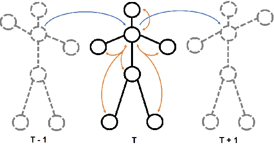Figure 2 for Robust Human Motion Forecasting using Transformer-based Model