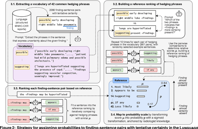 Figure 3 for Modeling Clinical Uncertainty in Radiology Reports: from Explicit Uncertainty Markers to Implicit Reasoning Pathways