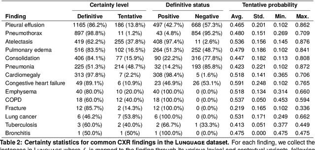 Figure 4 for Modeling Clinical Uncertainty in Radiology Reports: from Explicit Uncertainty Markers to Implicit Reasoning Pathways
