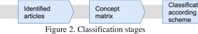 Figure 2 for Emotion Based Prediction in the Context of Optimized Trajectory Planning for Immersive Learning