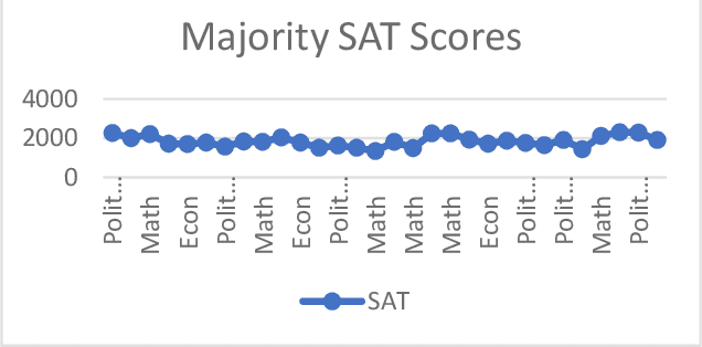 Figure 3 for Emotion Based Prediction in the Context of Optimized Trajectory Planning for Immersive Learning