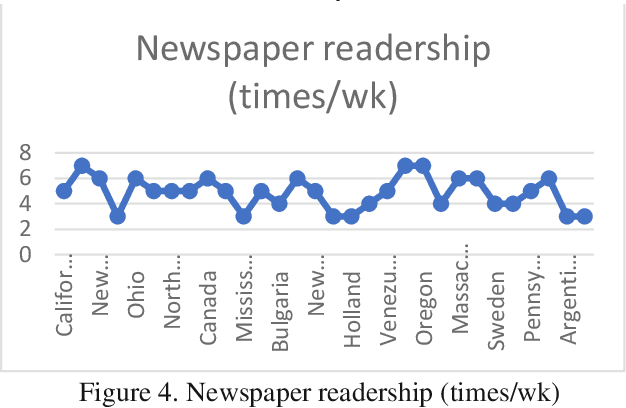 Figure 4 for Emotion Based Prediction in the Context of Optimized Trajectory Planning for Immersive Learning