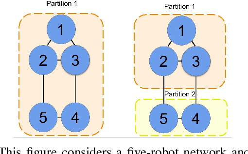 Figure 3 for Learning Multi-Robot Coordination through Locality-Based Factorized Multi-Agent Actor-Critic Algorithm