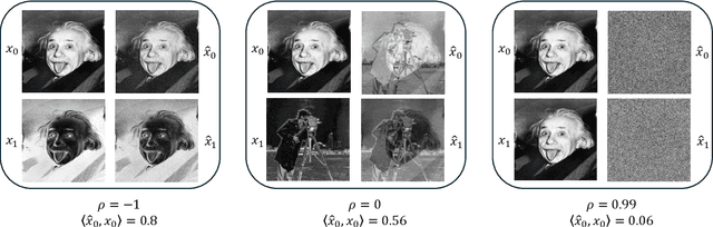 Figure 3 for Confirmation Bias in Gaussian Mixture Models