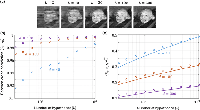 Figure 4 for Confirmation Bias in Gaussian Mixture Models