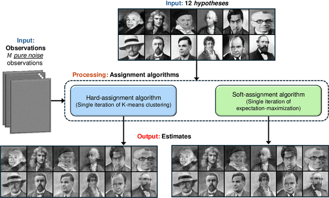 Figure 1 for Confirmation Bias in Gaussian Mixture Models
