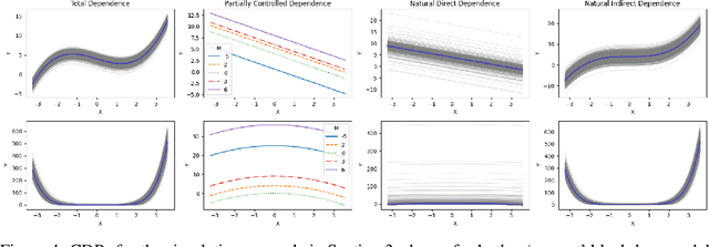 Figure 4 for Causal Dependence Plots for Interpretable Machine Learning