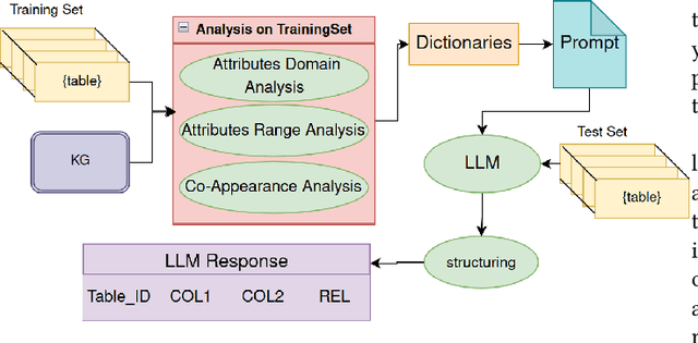Figure 1 for Relationship Detection on Tabular Data Using Statistical Analysis and Large Language Models