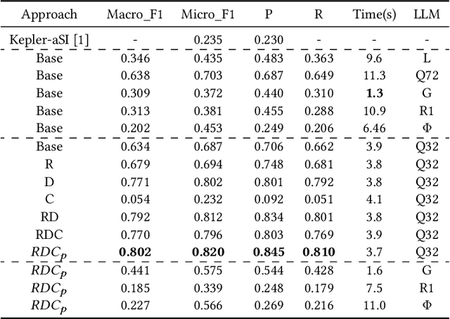 Figure 2 for Relationship Detection on Tabular Data Using Statistical Analysis and Large Language Models