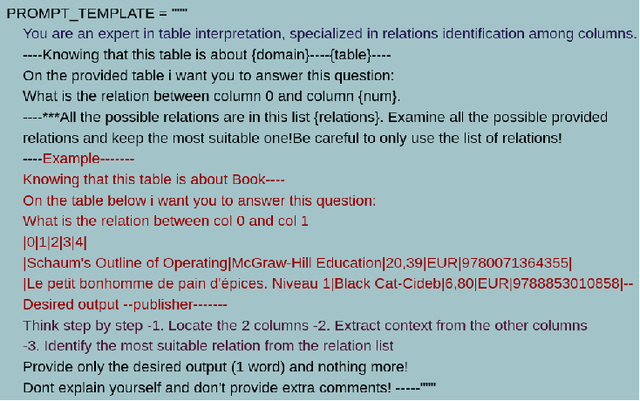 Figure 3 for Relationship Detection on Tabular Data Using Statistical Analysis and Large Language Models