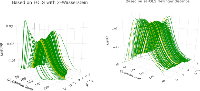 Figure 4 for On metric choice in dimension reduction for Fréchet regression