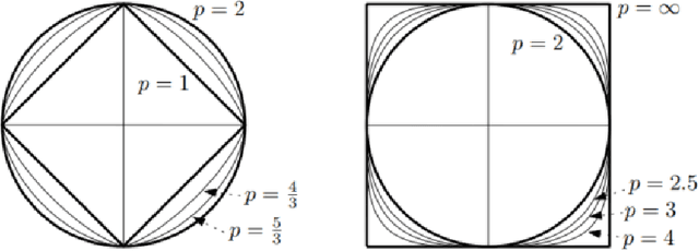 Figure 1 for On metric choice in dimension reduction for Fréchet regression