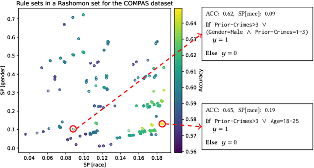 Figure 1 for Efficient Exploration of the Rashomon Set of Rule Set Models
