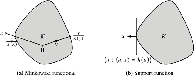 Figure 2 for Bandit Convex Optimisation