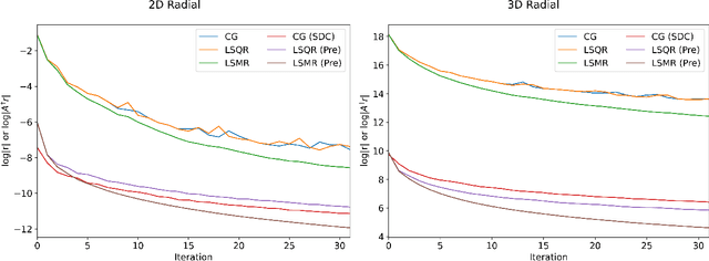 Figure 1 for Algorithms for Least-Squares Noncartesian MR Image Reconstruction